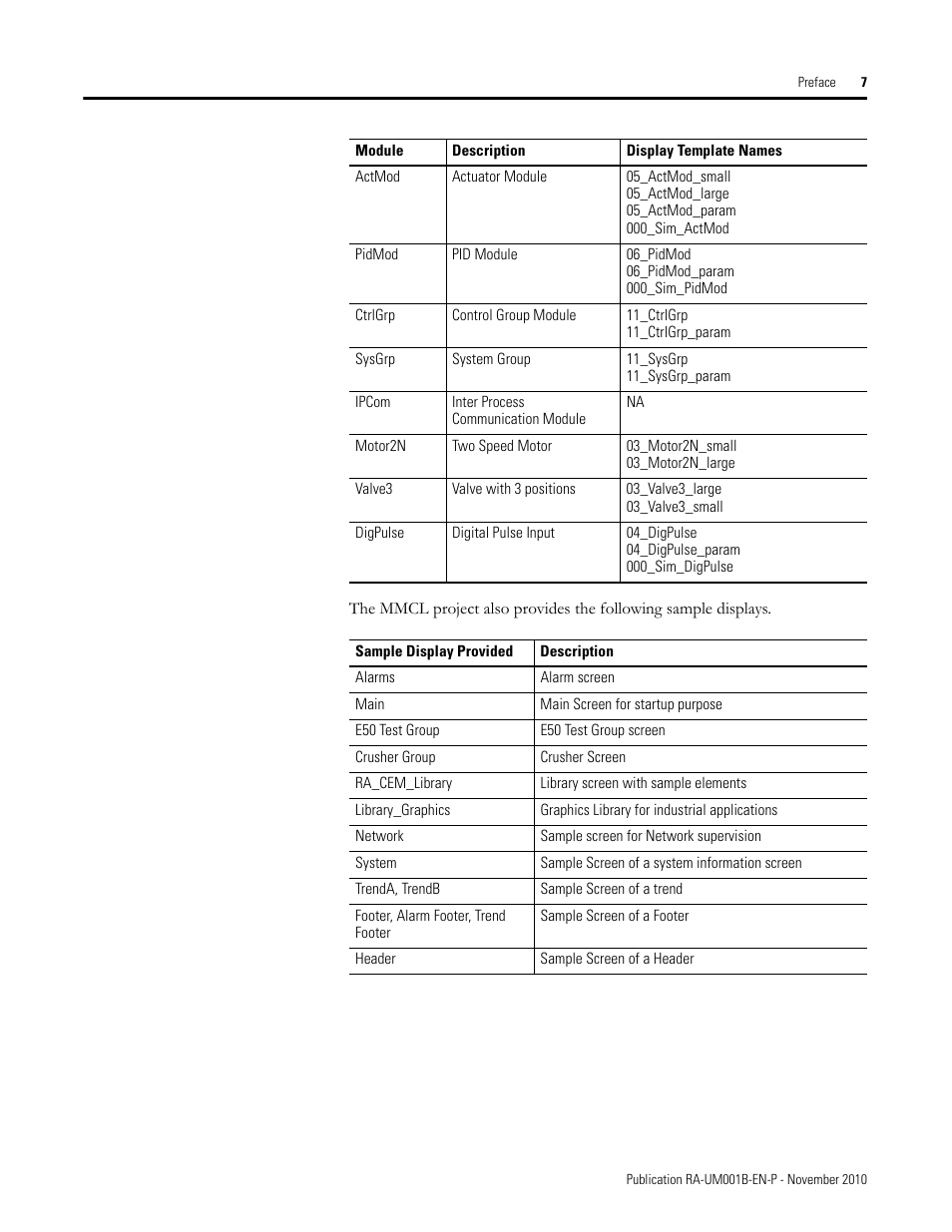 Rockwell Automation MMCL Using the Mining, Mineral, and Cement Library (MMCL) in FactoryTalk View Site Ed User Manual | Page 7 / 92