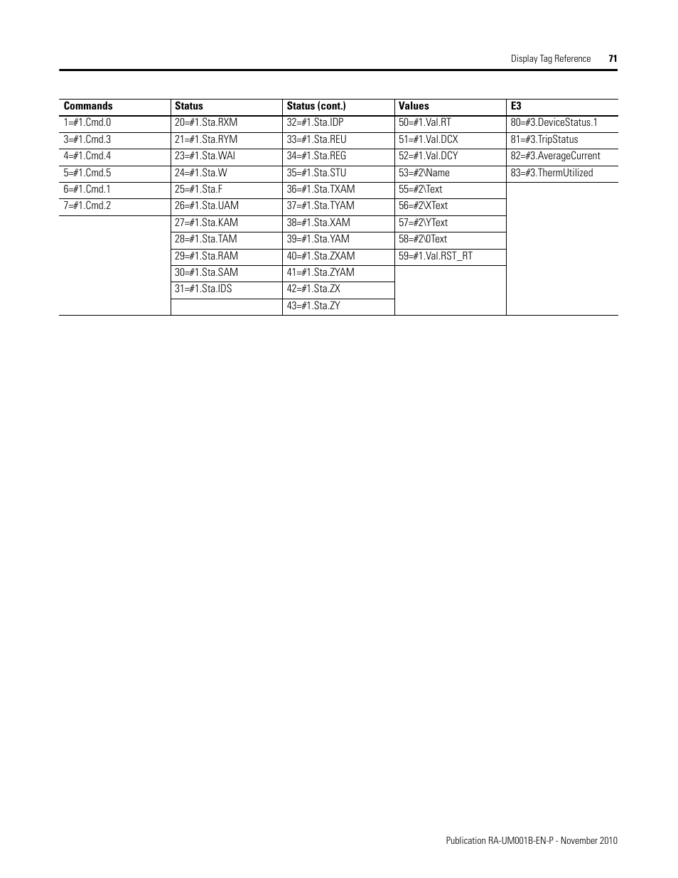 Rockwell Automation MMCL Using the Mining, Mineral, and Cement Library (MMCL) in FactoryTalk View Site Ed User Manual | Page 71 / 92