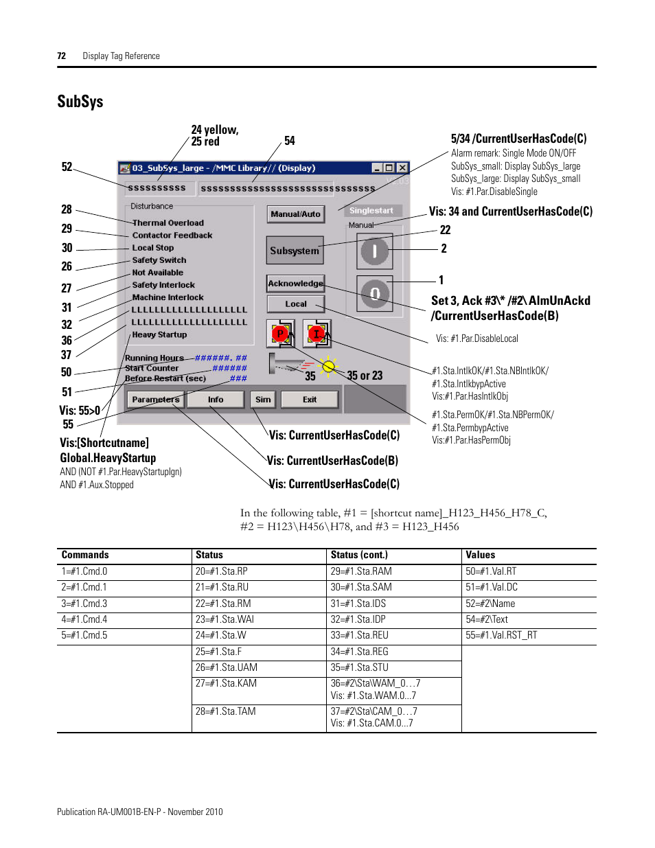 Subsys | Rockwell Automation MMCL Using the Mining, Mineral, and Cement Library (MMCL) in FactoryTalk View Site Ed User Manual | Page 72 / 92