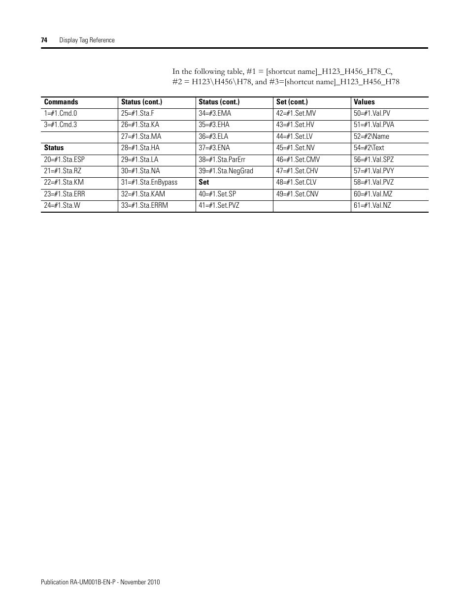 Rockwell Automation MMCL Using the Mining, Mineral, and Cement Library (MMCL) in FactoryTalk View Site Ed User Manual | Page 74 / 92