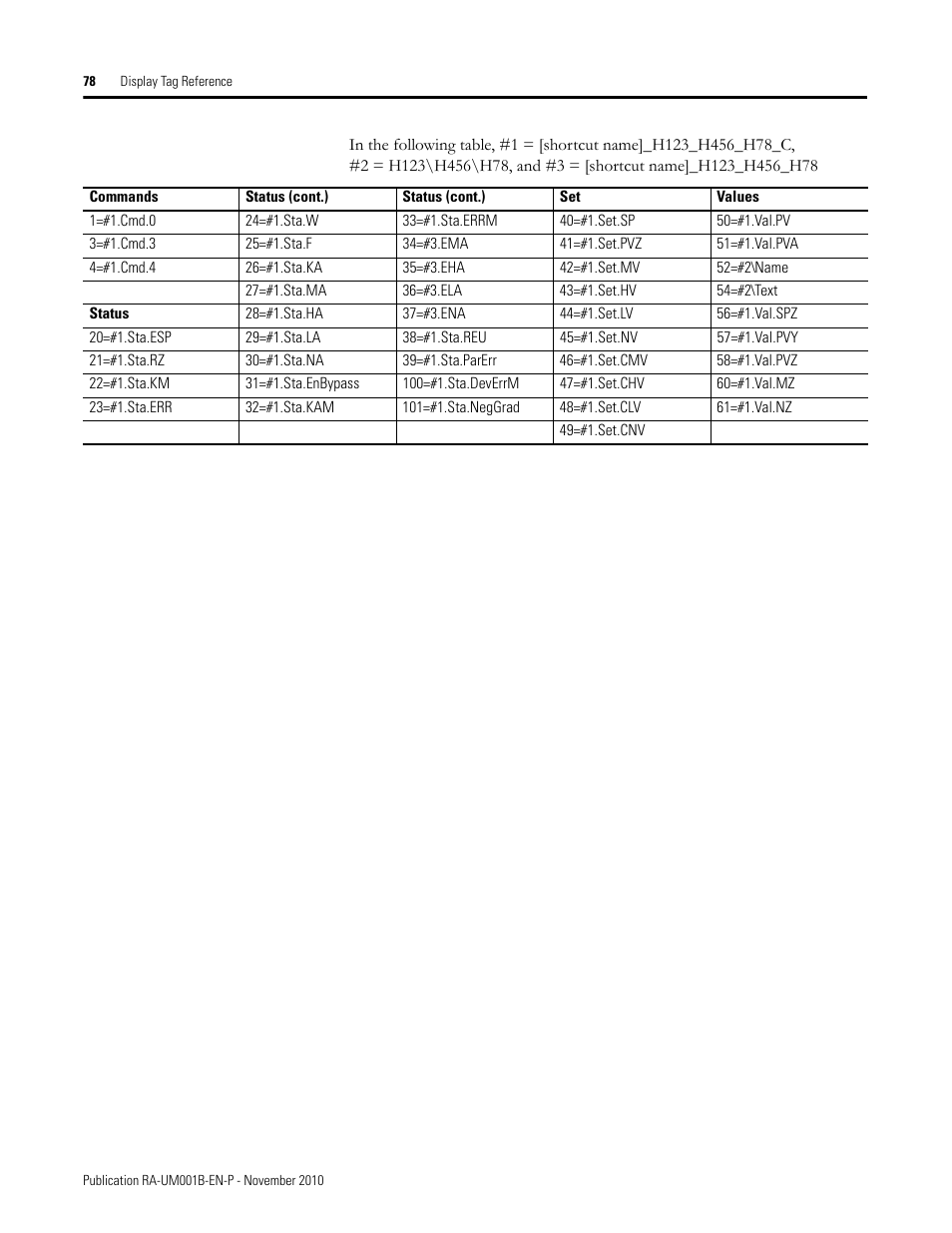 Rockwell Automation MMCL Using the Mining, Mineral, and Cement Library (MMCL) in FactoryTalk View Site Ed User Manual | Page 78 / 92