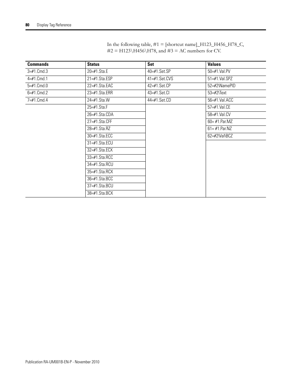 Rockwell Automation MMCL Using the Mining, Mineral, and Cement Library (MMCL) in FactoryTalk View Site Ed User Manual | Page 80 / 92
