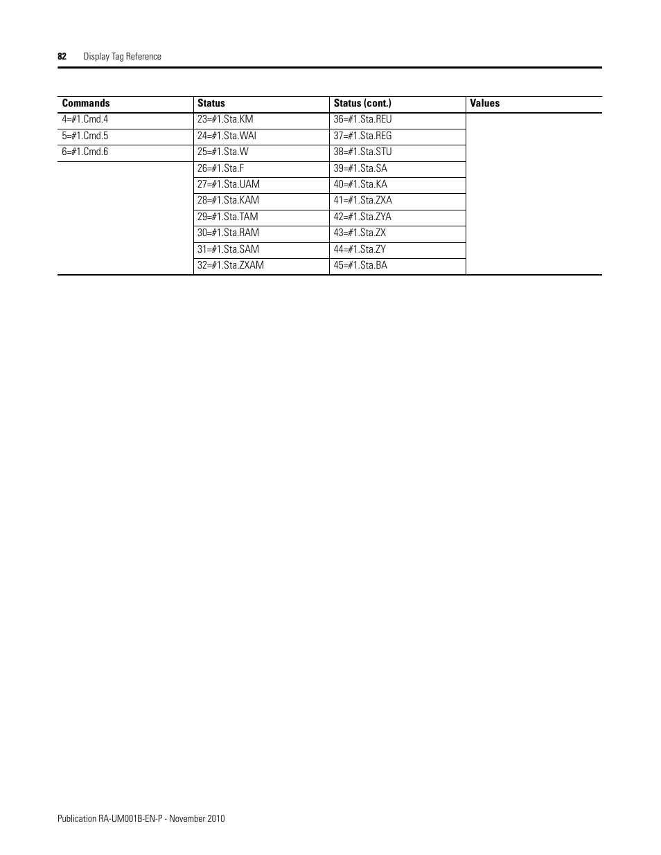 Rockwell Automation MMCL Using the Mining, Mineral, and Cement Library (MMCL) in FactoryTalk View Site Ed User Manual | Page 82 / 92