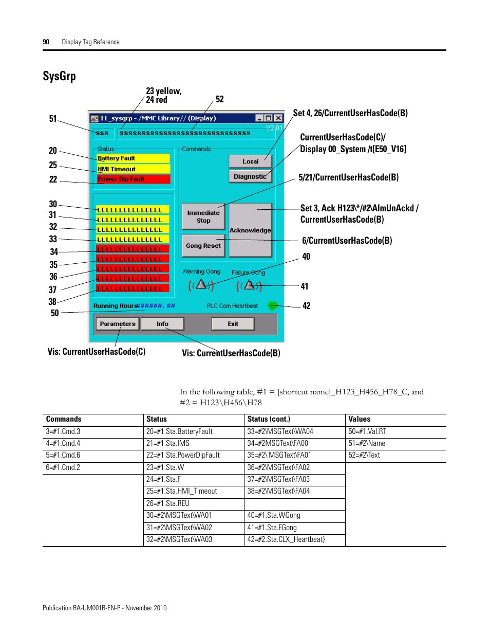 Sysgrp | Rockwell Automation MMCL Using the Mining, Mineral, and Cement Library (MMCL) in FactoryTalk View Site Ed User Manual | Page 90 / 92