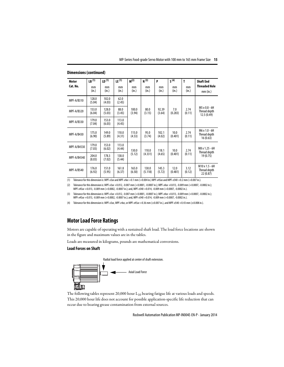 Motor load force ratings | Rockwell Automation MPF-Bxxx Food Grade Servo Motor User Manual | Page 15 / 24