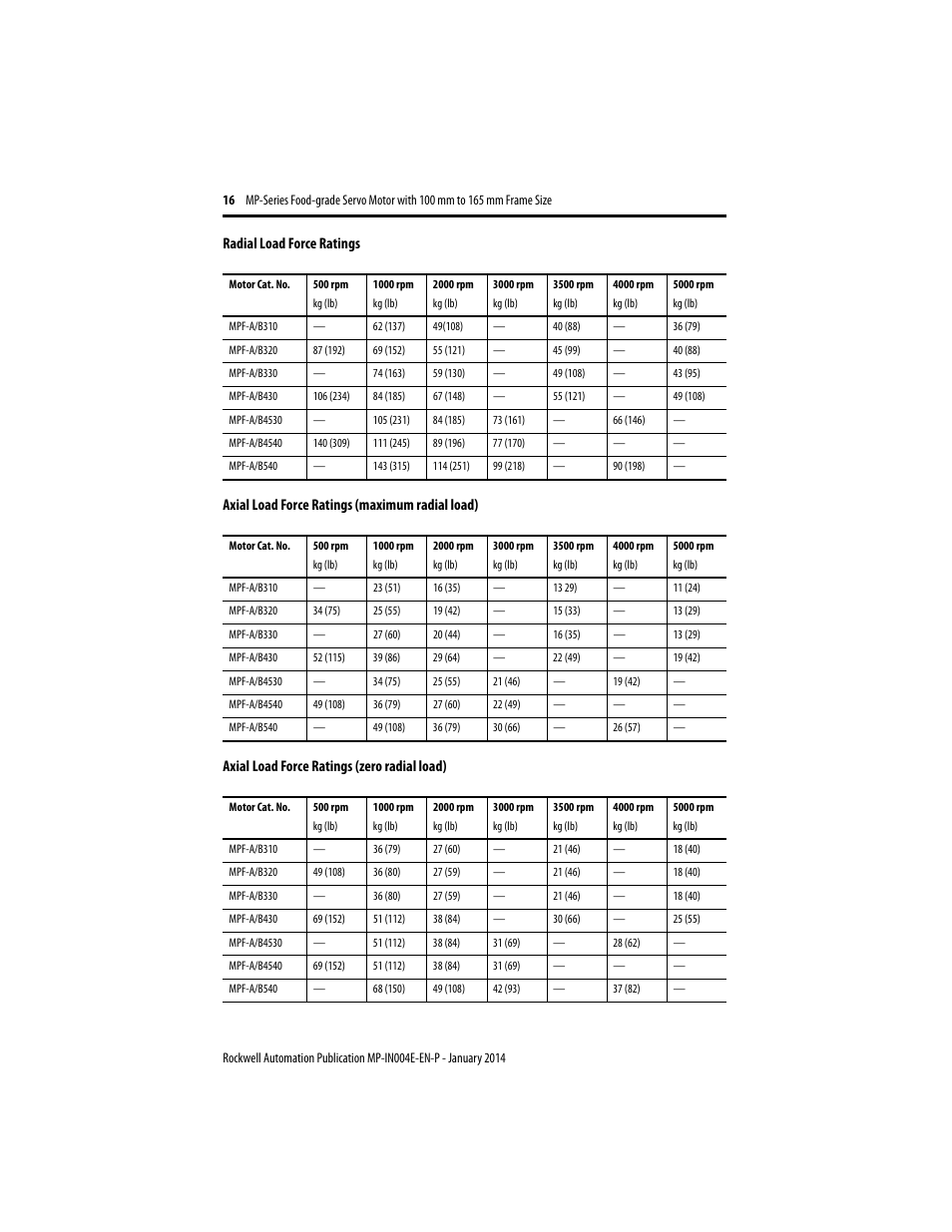 Rockwell Automation MPF-Bxxx Food Grade Servo Motor User Manual | Page 16 / 24