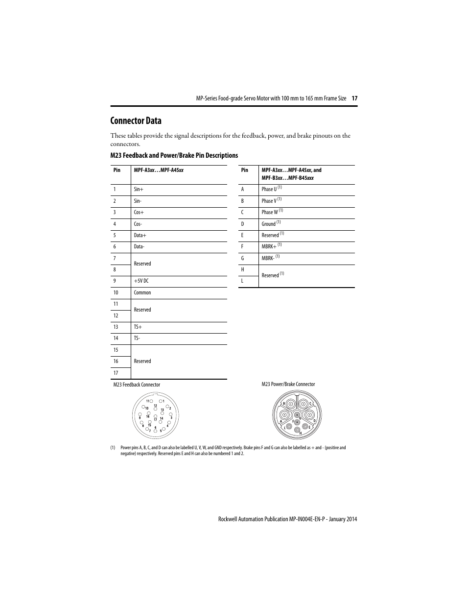 Connector data, M23 feedback and power/brake pin descriptions | Rockwell Automation MPF-Bxxx Food Grade Servo Motor User Manual | Page 17 / 24