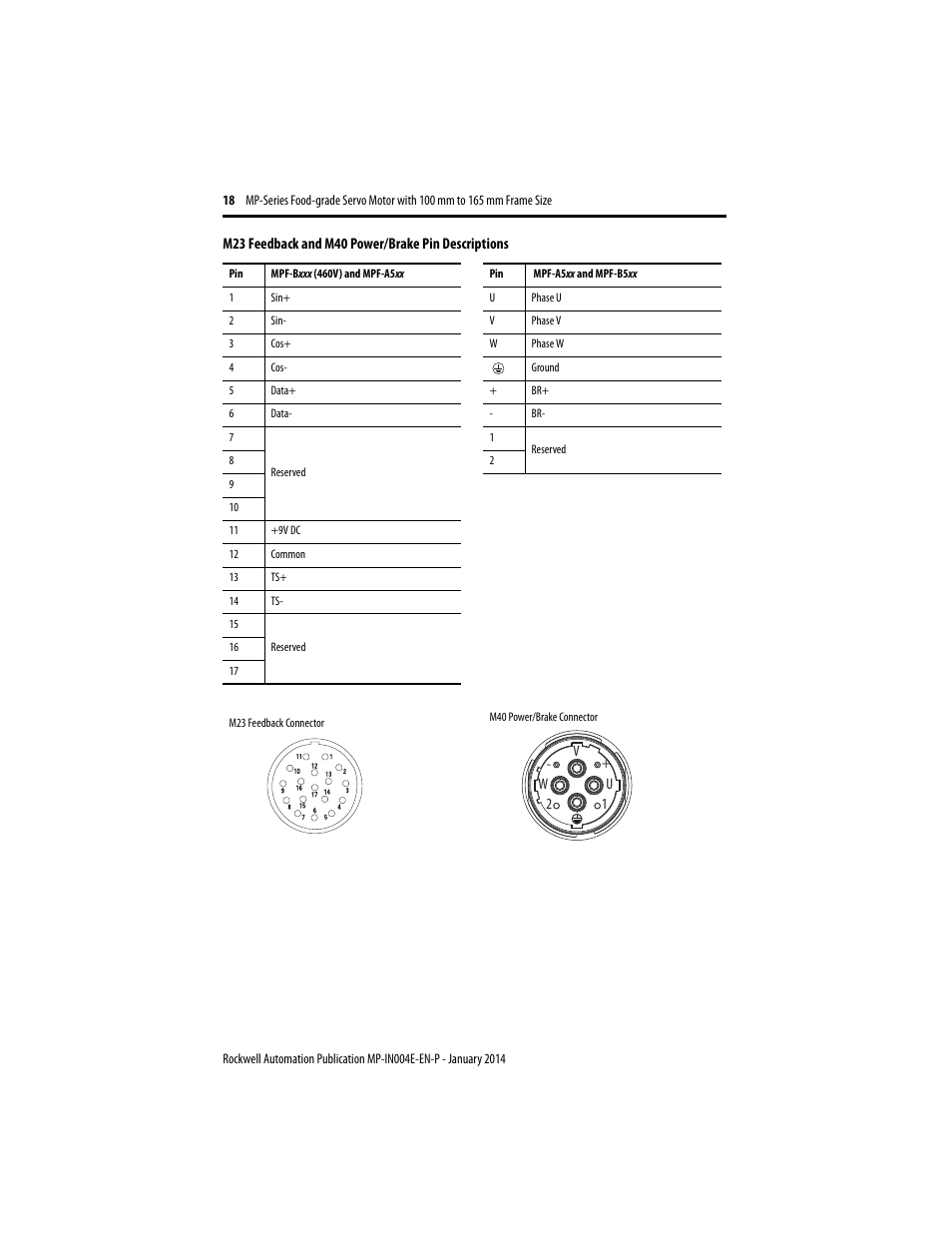 M23 feedback and m40 power/brake pin descriptions, Vu w 1 2 | Rockwell Automation MPF-Bxxx Food Grade Servo Motor User Manual | Page 18 / 24