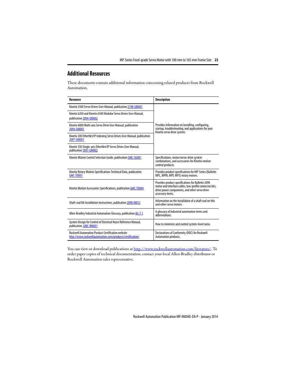 Additional resources | Rockwell Automation MPF-Bxxx Food Grade Servo Motor User Manual | Page 23 / 24