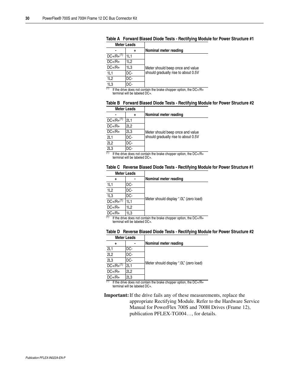 As indicated in, Table a, Table d | Starting on | Rockwell Automation 20D PowerFlex 700S and 700H Frame 12 DC Bus Connector Kit User Manual | Page 30 / 34