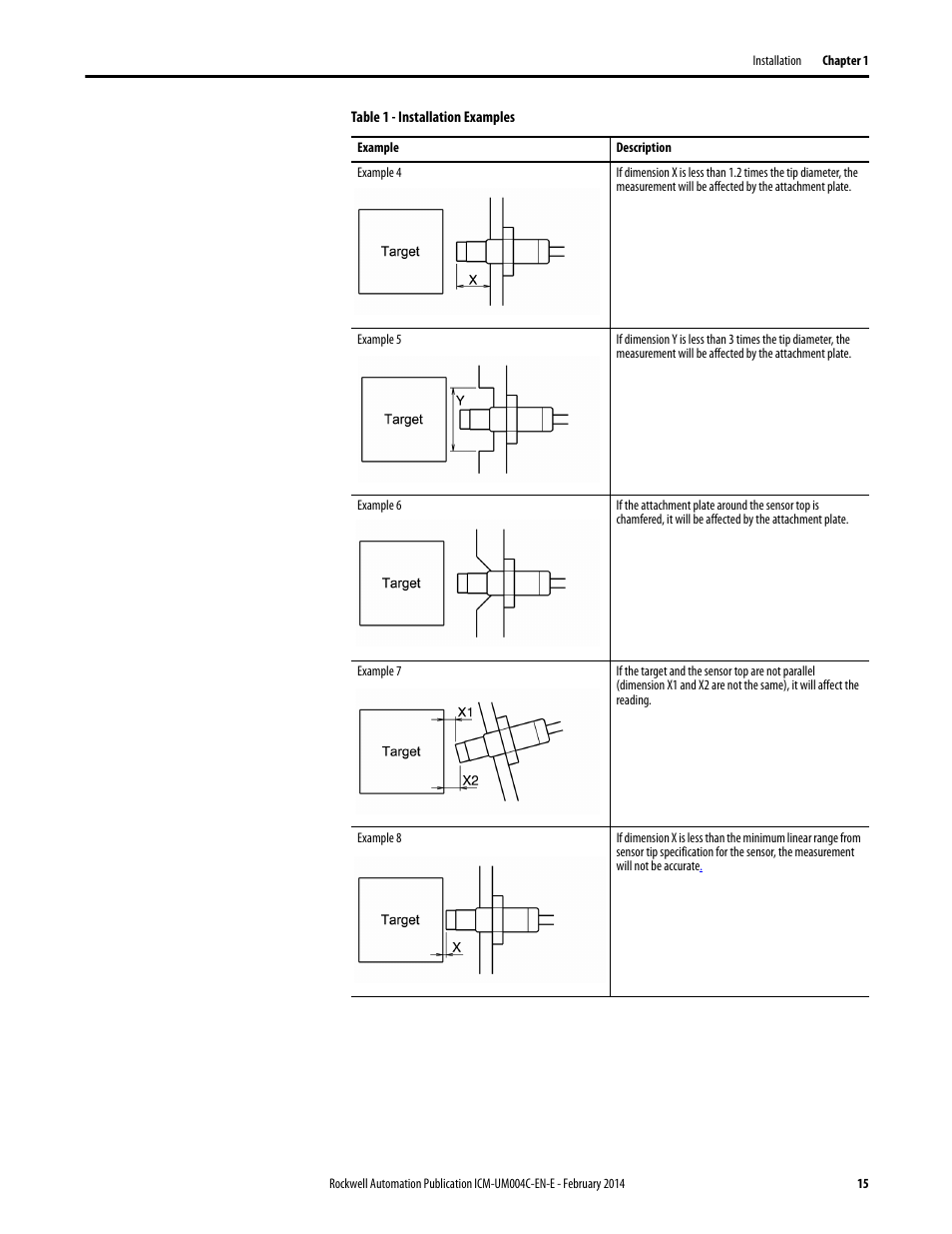 Rockwell Automation 1442 Eddy Current Probe System User Manual | Page 15 / 56