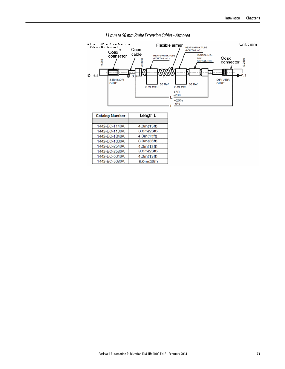 Rockwell Automation 1442 Eddy Current Probe System User Manual | Page 23 / 56