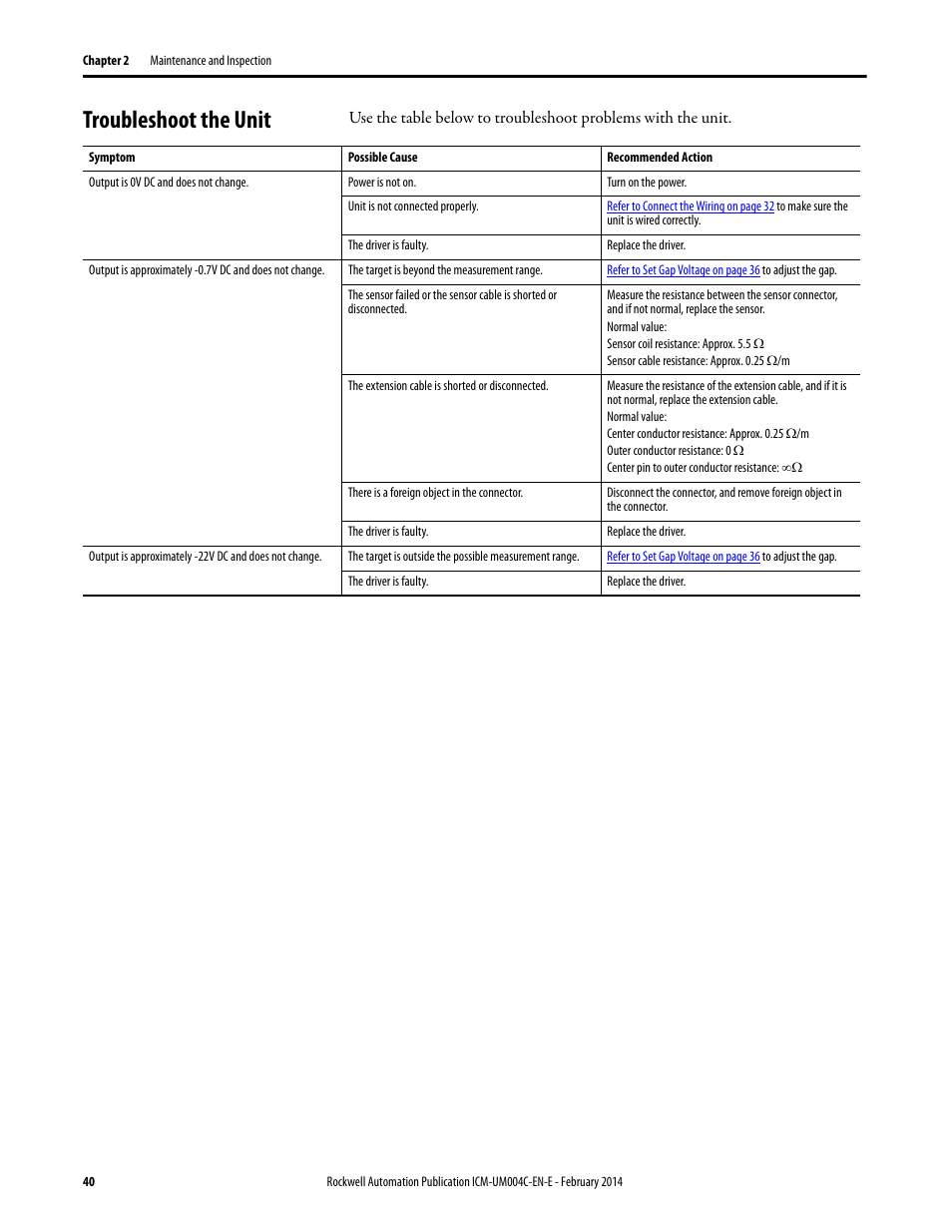 Troubleshoot the unit | Rockwell Automation 1442 Eddy Current Probe System User Manual | Page 40 / 56