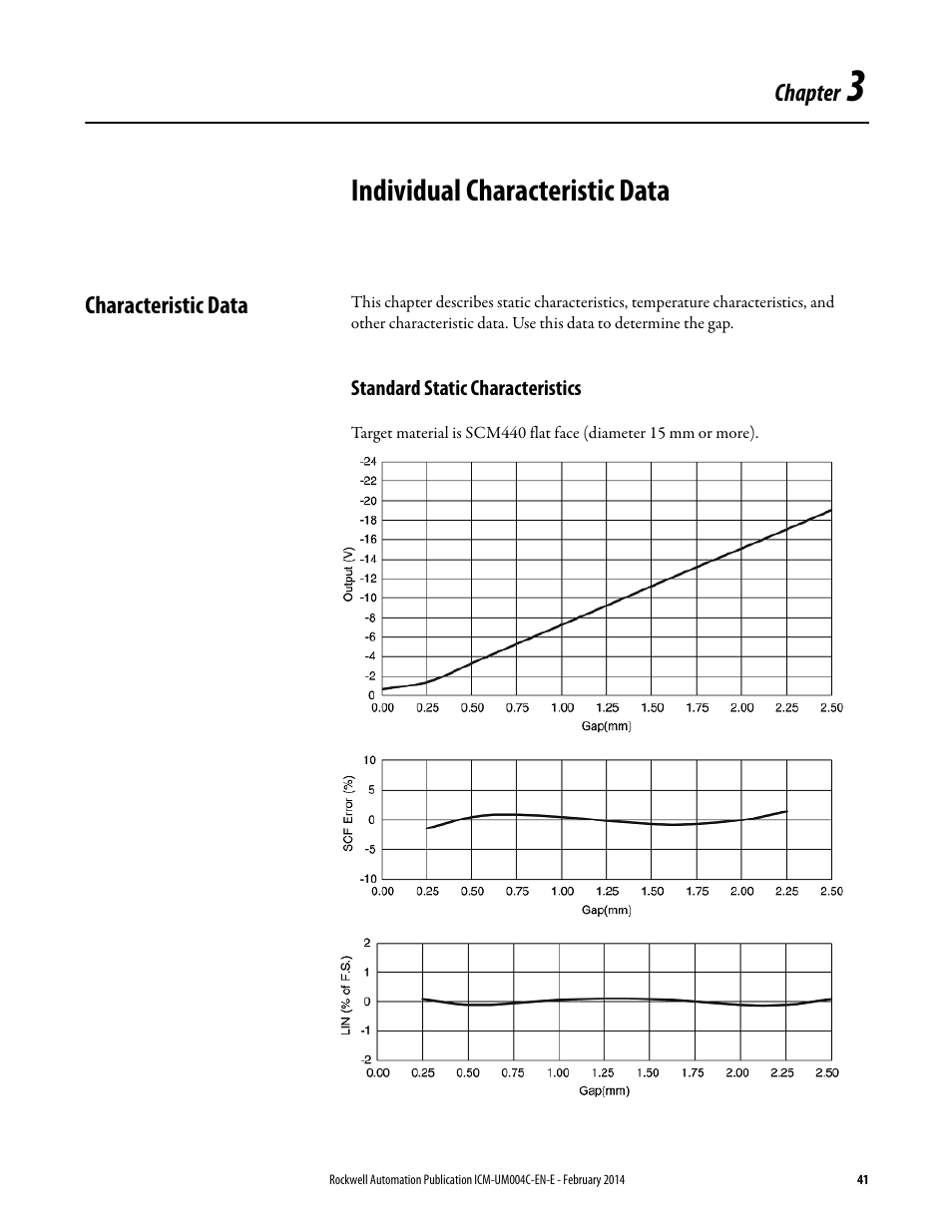 3 - individual characteristic data, Characteristic data, Standard static characteristics | Chapter 3, Individual characteristic data | Rockwell Automation 1442 Eddy Current Probe System User Manual | Page 41 / 56