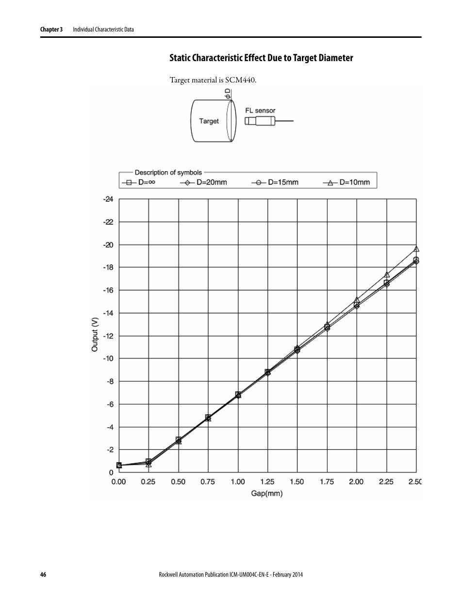 Rockwell Automation 1442 Eddy Current Probe System User Manual | Page 46 / 56