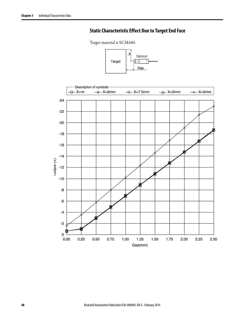 Rockwell Automation 1442 Eddy Current Probe System User Manual | Page 48 / 56