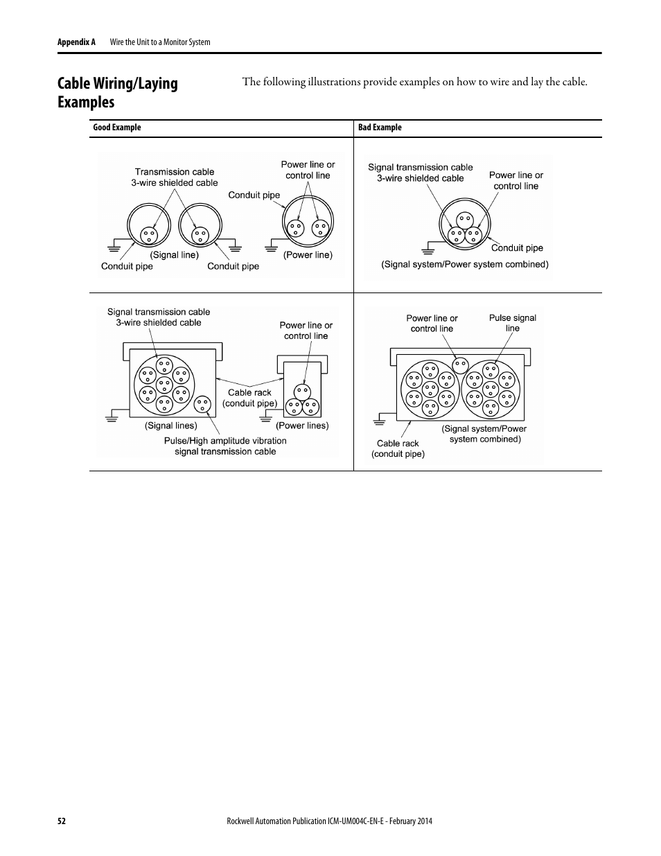 Cable wiring/laying examples | Rockwell Automation 1442 Eddy Current Probe System User Manual | Page 52 / 56