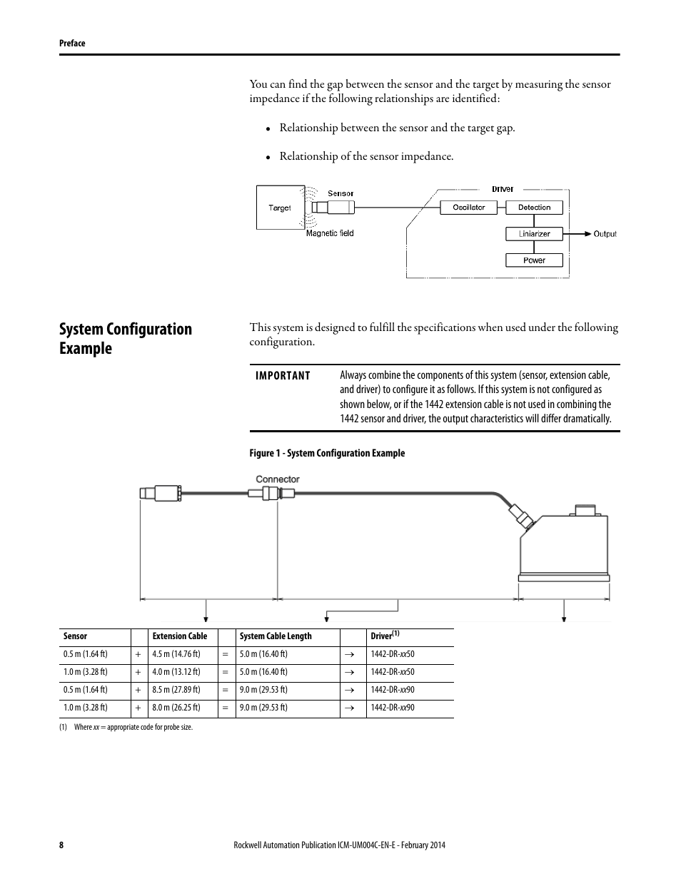 System configuration example | Rockwell Automation 1442 Eddy Current Probe System User Manual | Page 8 / 56