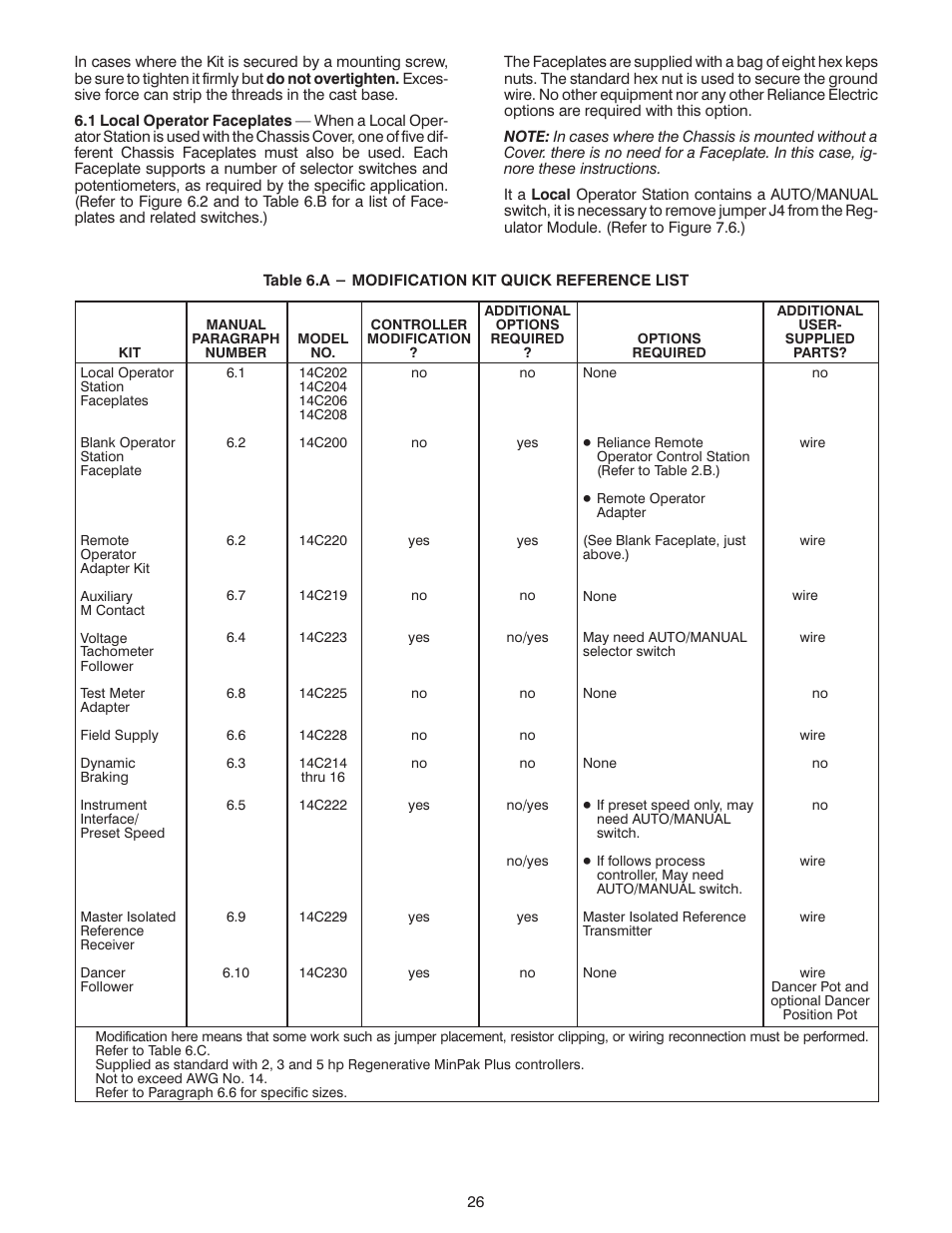 Rockwell Automation MinPak Plus DC Drives Kits User Manual | Page 27 / 58