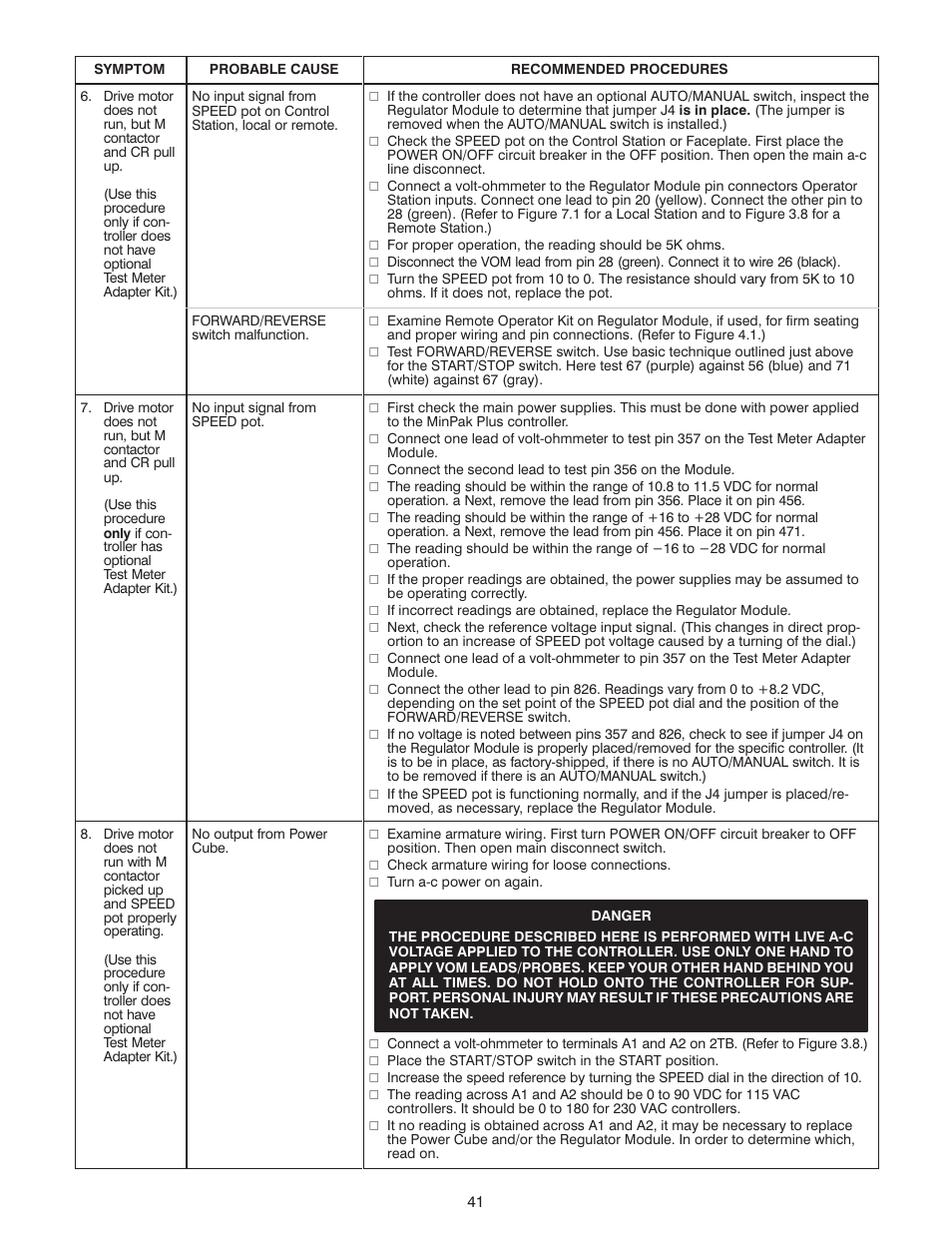 Rockwell Automation MinPak Plus DC Drives Kits User Manual | Page 42 / 58