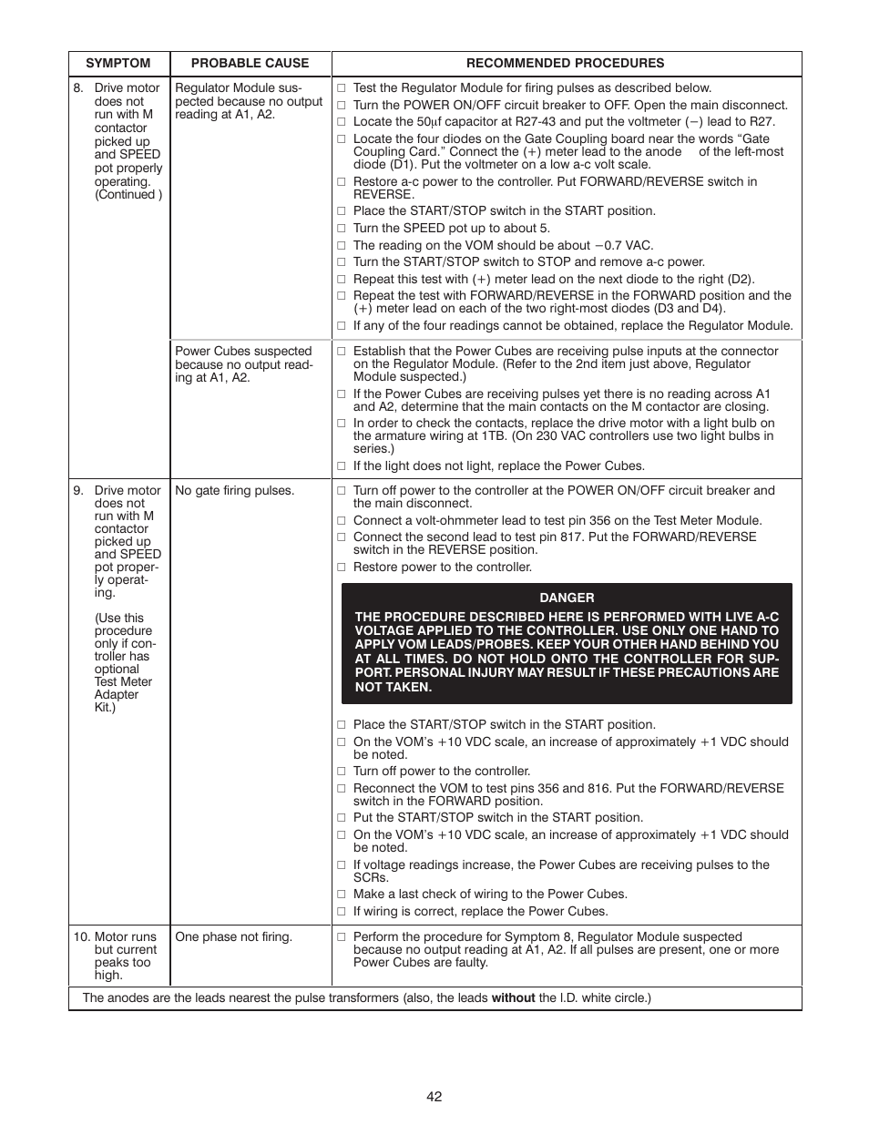 Rockwell Automation MinPak Plus DC Drives Kits User Manual | Page 43 / 58