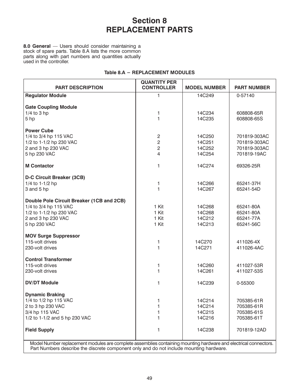 Rockwell Automation MinPak Plus DC Drives Kits User Manual | Page 50 / 58