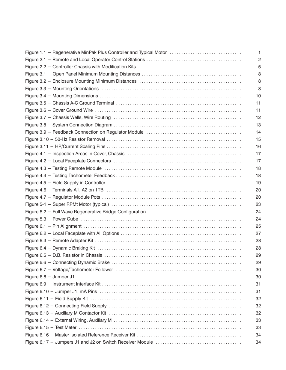 List of figures | Rockwell Automation MinPak Plus DC Drives Kits User Manual | Page 54 / 58