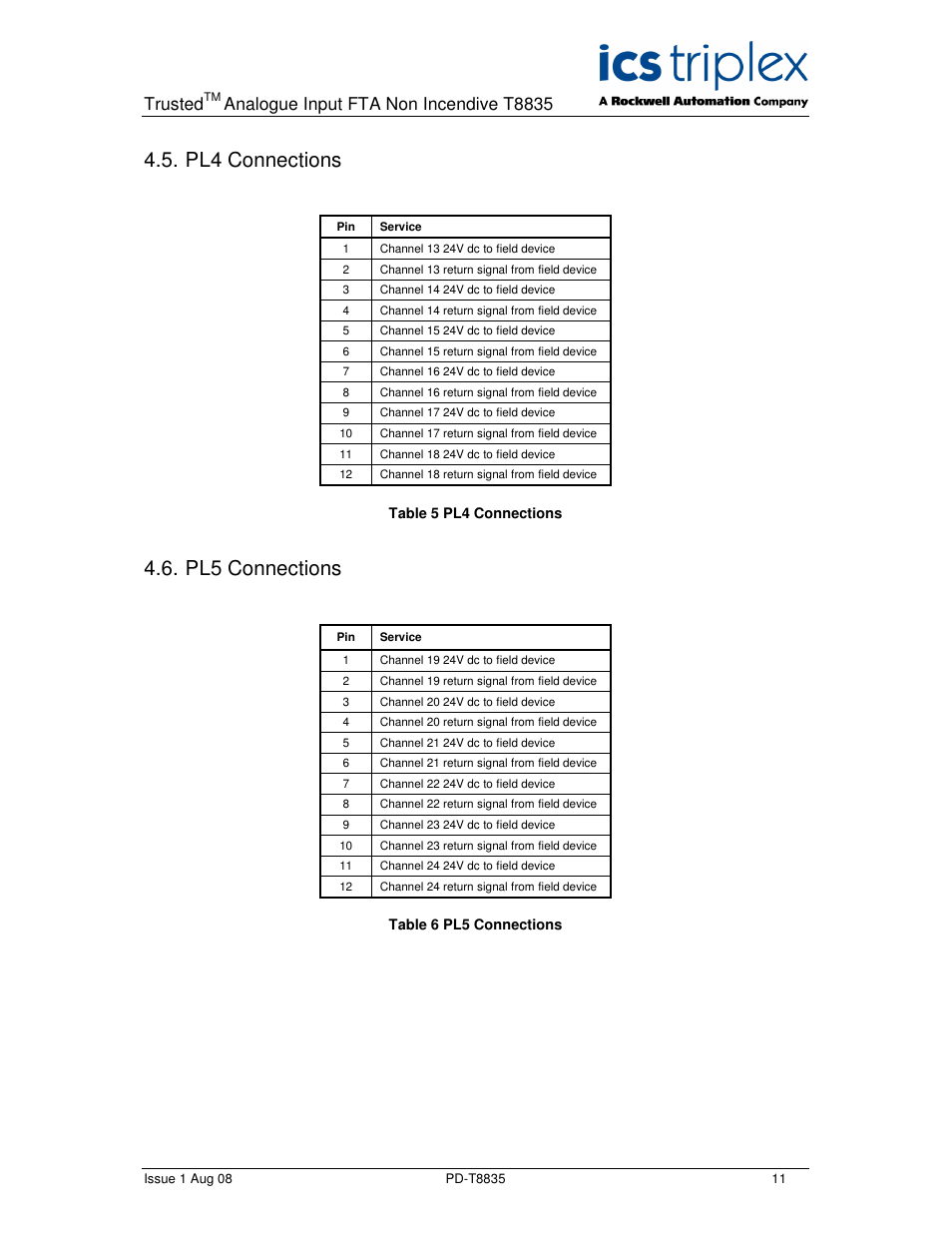 Pl4 connections, Pl5 connections, Trusted | Analogue input fta non incendive t8835 | Rockwell Automation T8835 Trusted 60 Channel Analogue Input FTA Non Incendive User Manual | Page 11 / 18
