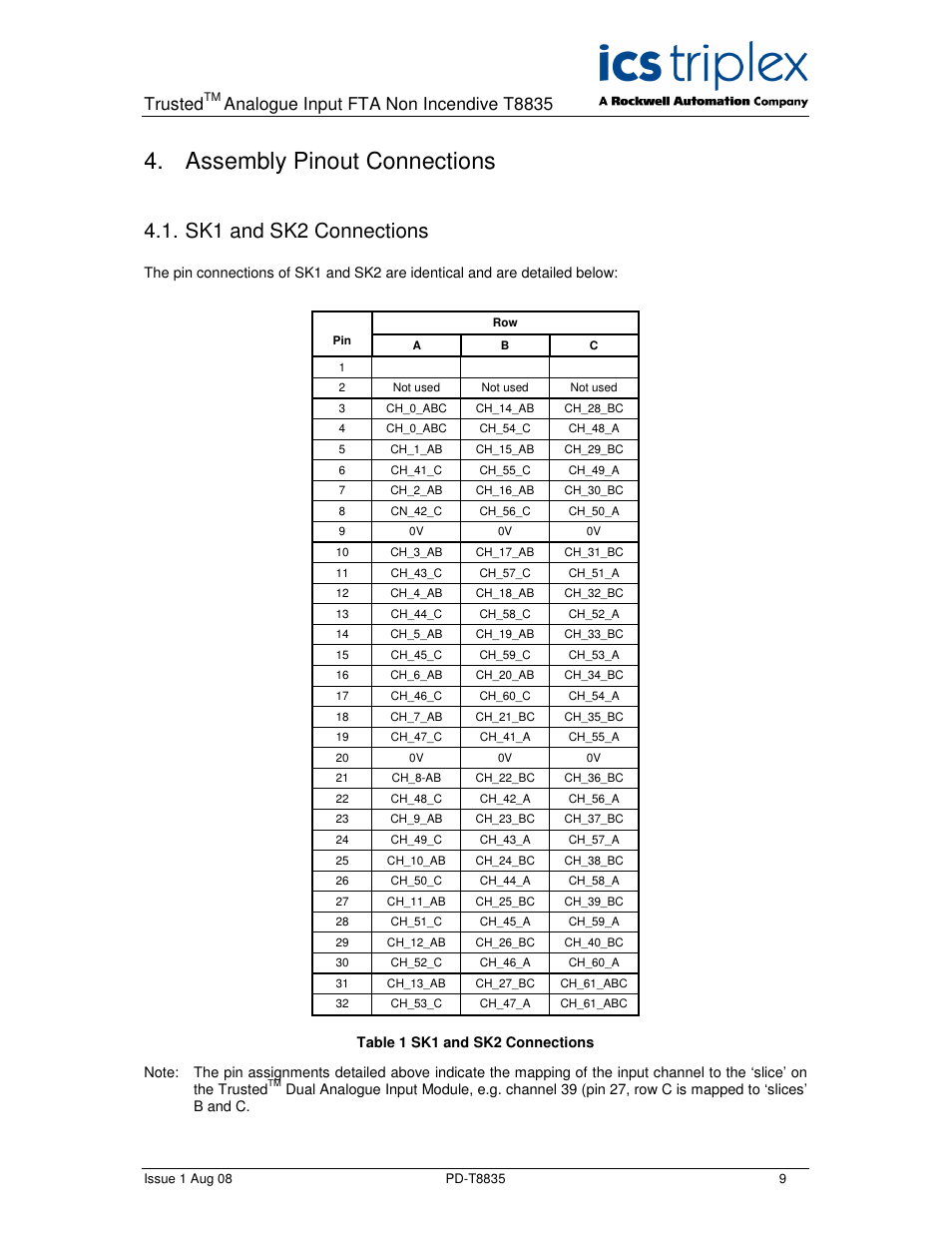 Assembly pinout connections, Sk1 and sk2 connections, Trusted | Analogue input fta non incendive t8835 | Rockwell Automation T8835 Trusted 60 Channel Analogue Input FTA Non Incendive User Manual | Page 9 / 18