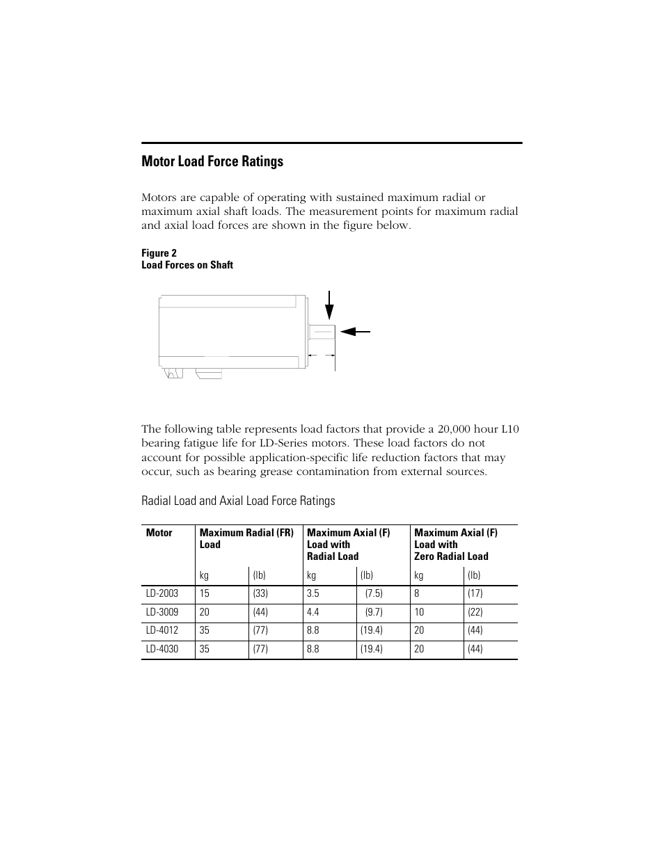 Motor load force ratings | Rockwell Automation LD-Series Brushless Servo Motor  User Manual | Page 11 / 16