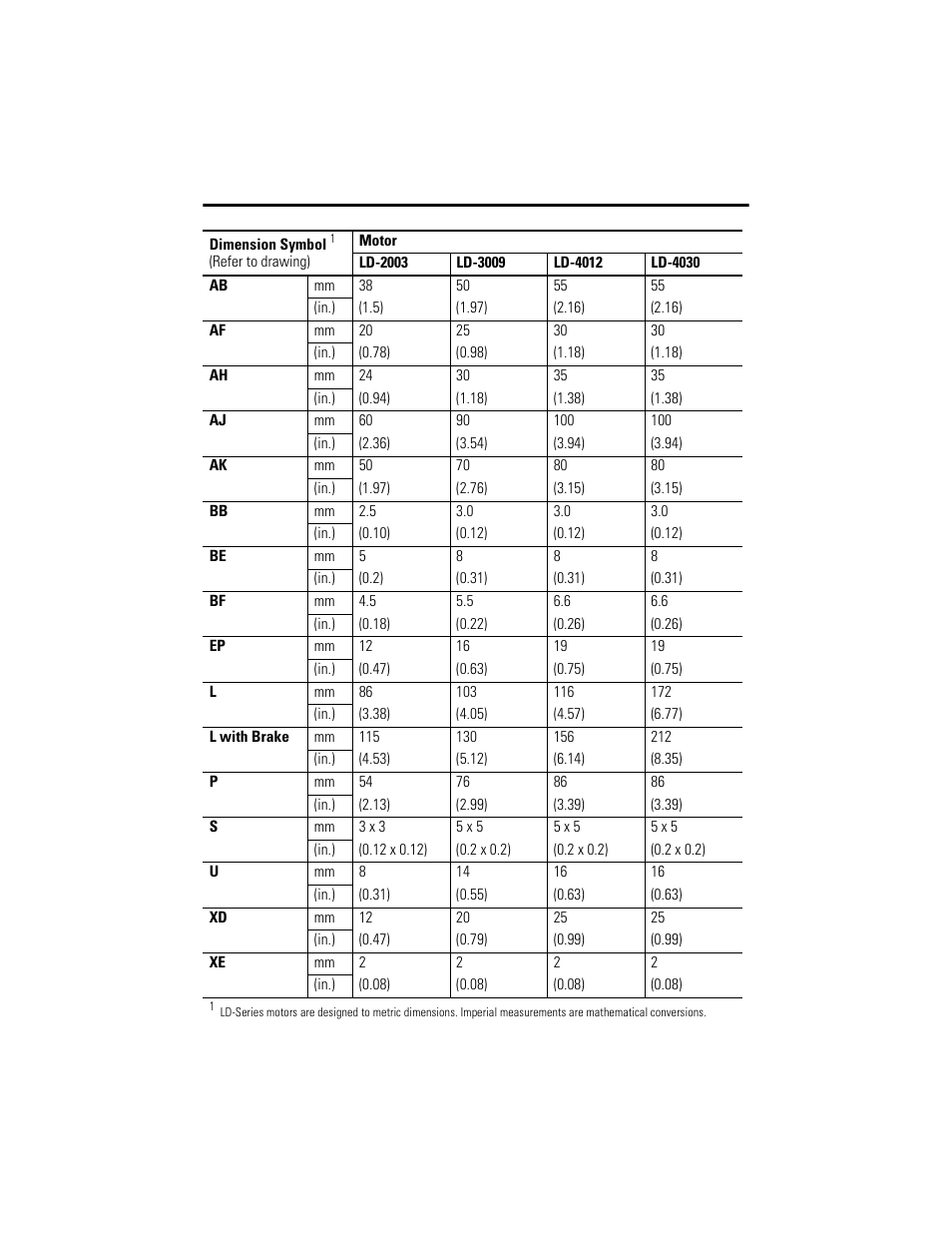 Rockwell Automation LD-Series Brushless Servo Motor  User Manual | Page 9 / 16