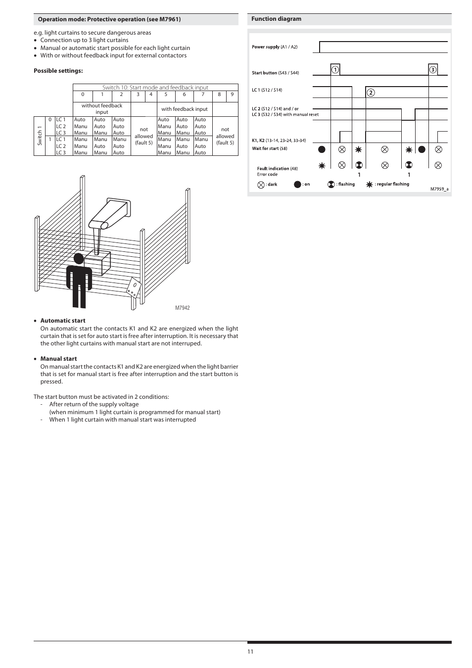 Rockwell Automation 440R Lichtgittermodul MSR22LM mit umschaltbaren Funktionen Light curtain controller User Manual | Page 11 / 32
