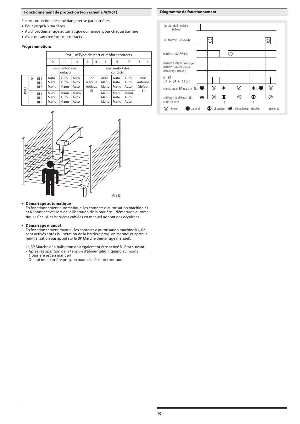Rockwell Automation 440R Lichtgittermodul MSR22LM mit umschaltbaren Funktionen Light curtain controller User Manual | Page 19 / 32