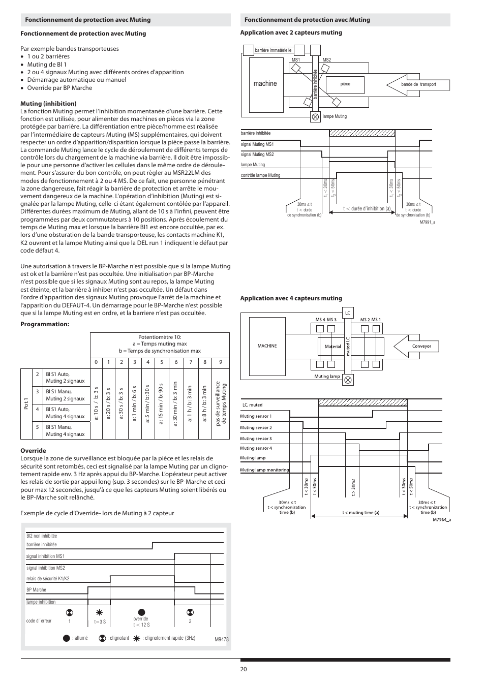 Machine | Rockwell Automation 440R Lichtgittermodul MSR22LM mit umschaltbaren Funktionen Light curtain controller User Manual | Page 20 / 32