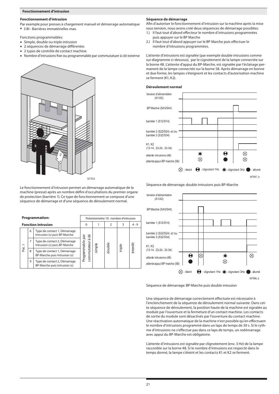 Rockwell Automation 440R Lichtgittermodul MSR22LM mit umschaltbaren Funktionen Light curtain controller User Manual | Page 21 / 32