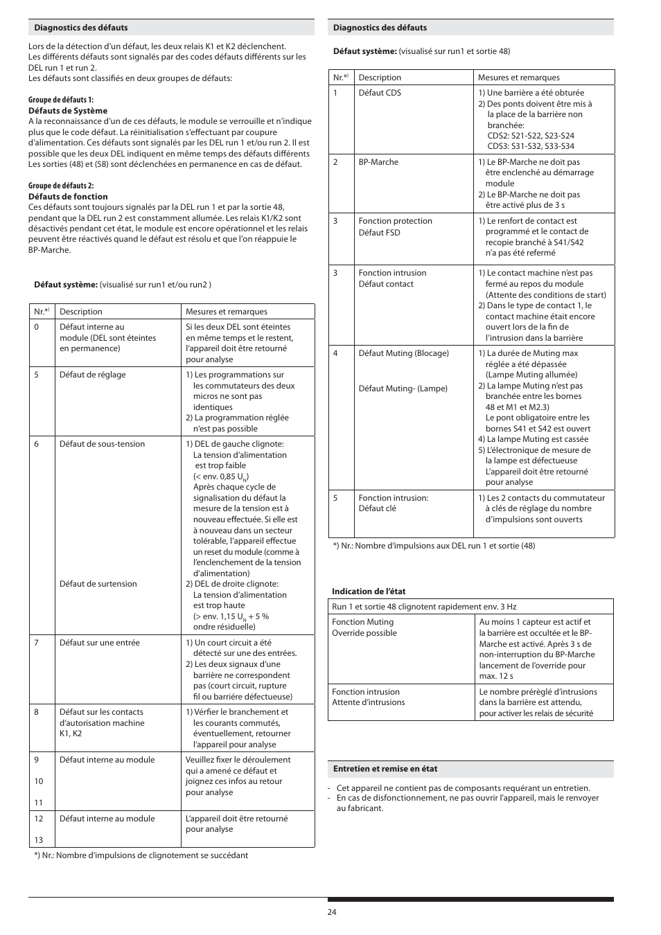 Rockwell Automation 440R Lichtgittermodul MSR22LM mit umschaltbaren Funktionen Light curtain controller User Manual | Page 24 / 32