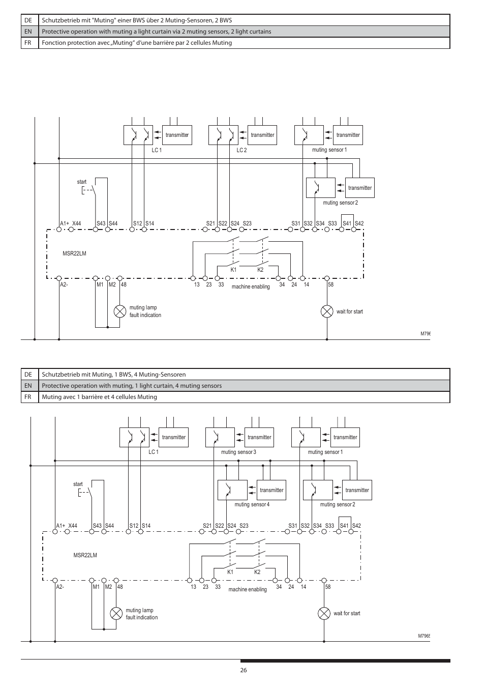 Rockwell Automation 440R Lichtgittermodul MSR22LM mit umschaltbaren Funktionen Light curtain controller User Manual | Page 26 / 32