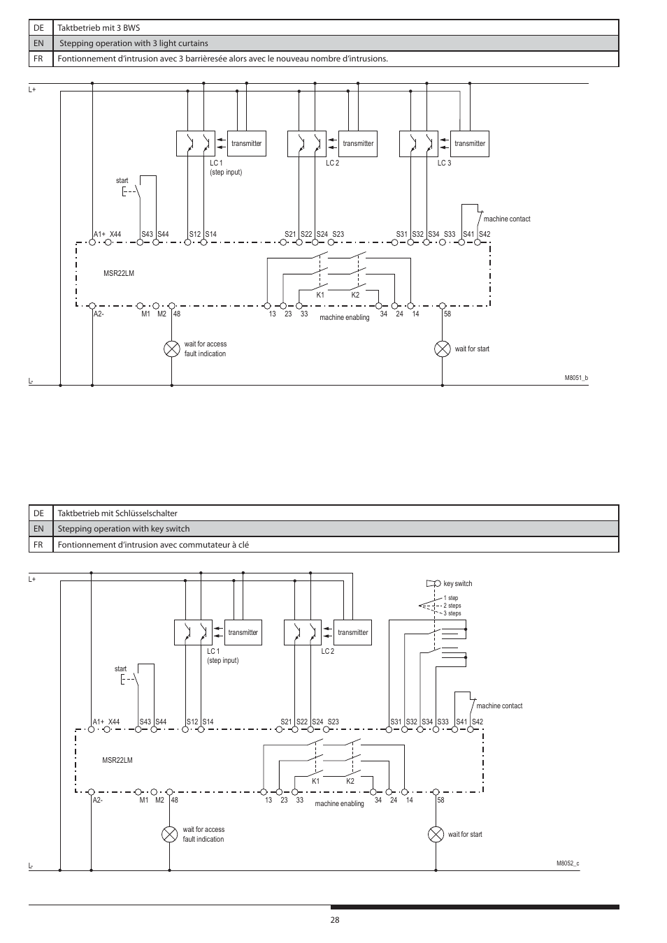 Rockwell Automation 440R Lichtgittermodul MSR22LM mit umschaltbaren Funktionen Light curtain controller User Manual | Page 28 / 32
