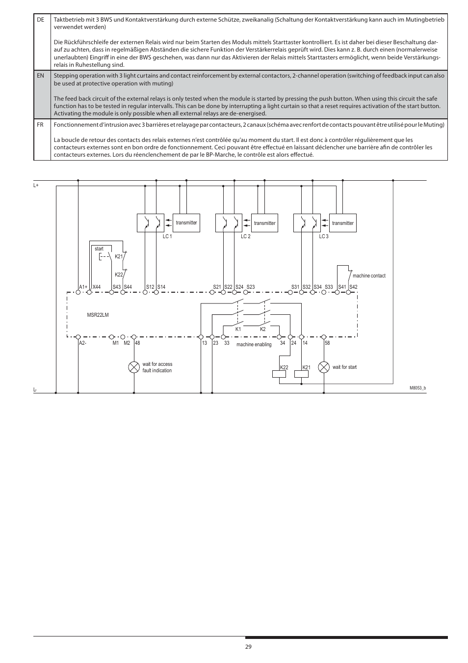 Rockwell Automation 440R Lichtgittermodul MSR22LM mit umschaltbaren Funktionen Light curtain controller User Manual | Page 29 / 32