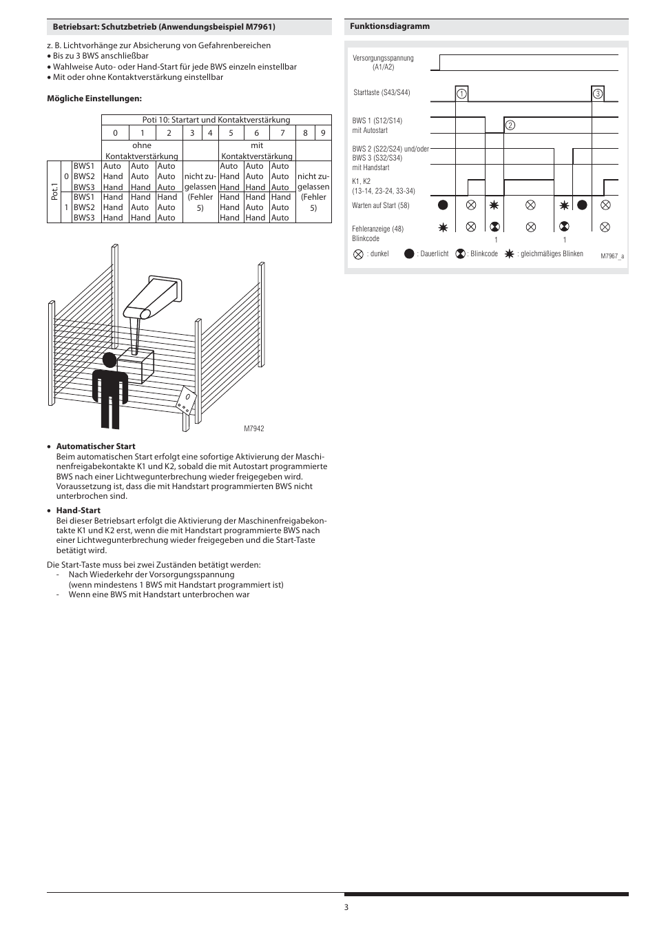 Rockwell Automation 440R Lichtgittermodul MSR22LM mit umschaltbaren Funktionen Light curtain controller User Manual | Page 3 / 32