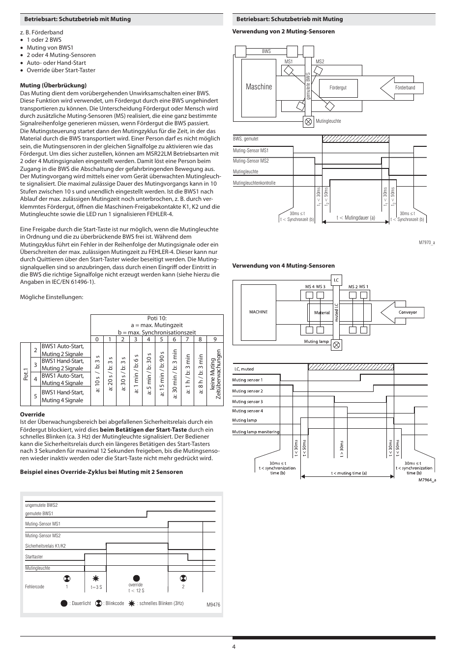 Maschine | Rockwell Automation 440R Lichtgittermodul MSR22LM mit umschaltbaren Funktionen Light curtain controller User Manual | Page 4 / 32