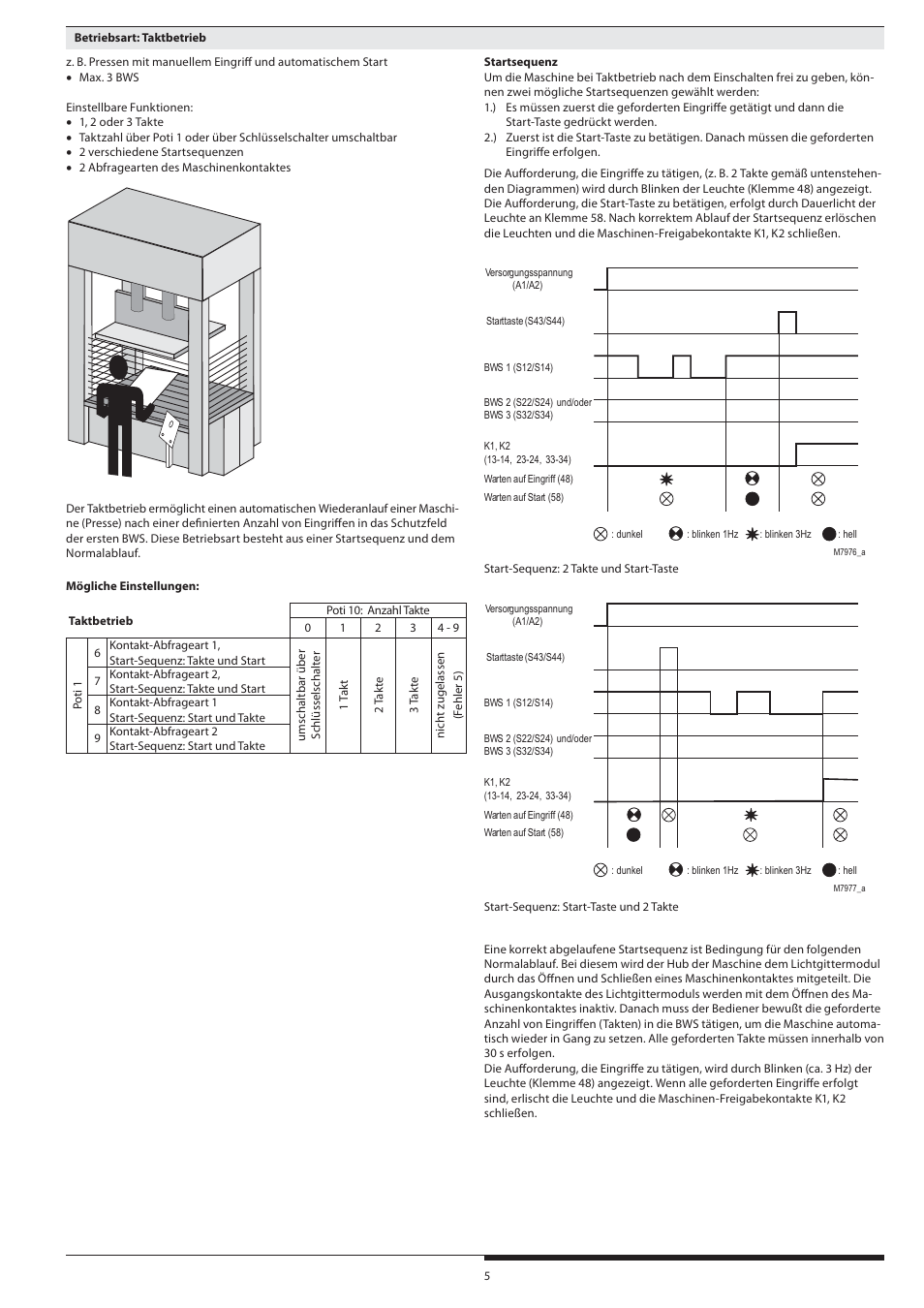 Rockwell Automation 440R Lichtgittermodul MSR22LM mit umschaltbaren Funktionen Light curtain controller User Manual | Page 5 / 32