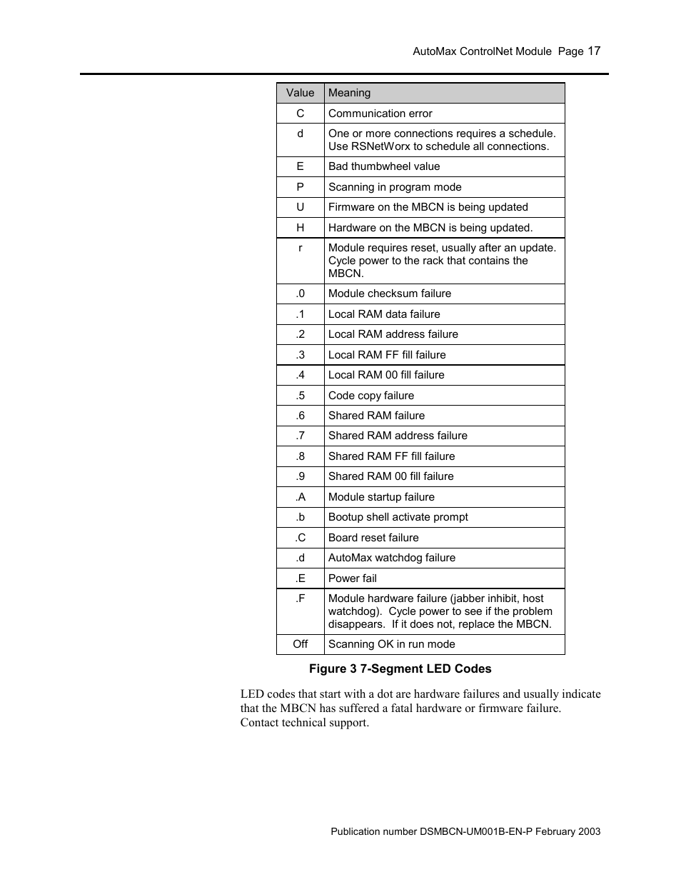 Figure 3 7-segment led codes | Rockwell Automation AutoMax ControlNet Communication Interface Module User Manual | Page 17 / 80