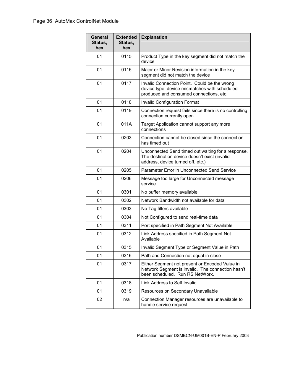 Rockwell Automation AutoMax ControlNet Communication Interface Module User Manual | Page 36 / 80