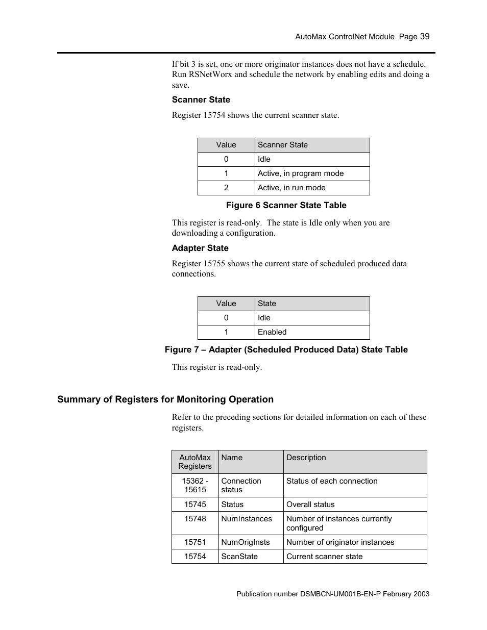 Summary of registers for monitoring operation, Figure 6 scanner state table | Rockwell Automation AutoMax ControlNet Communication Interface Module User Manual | Page 39 / 80