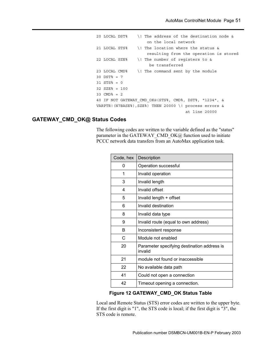 Gateway_cmd_ok@ status codes, Figure 12 gateway_cmd_ok status table | Rockwell Automation AutoMax ControlNet Communication Interface Module User Manual | Page 51 / 80