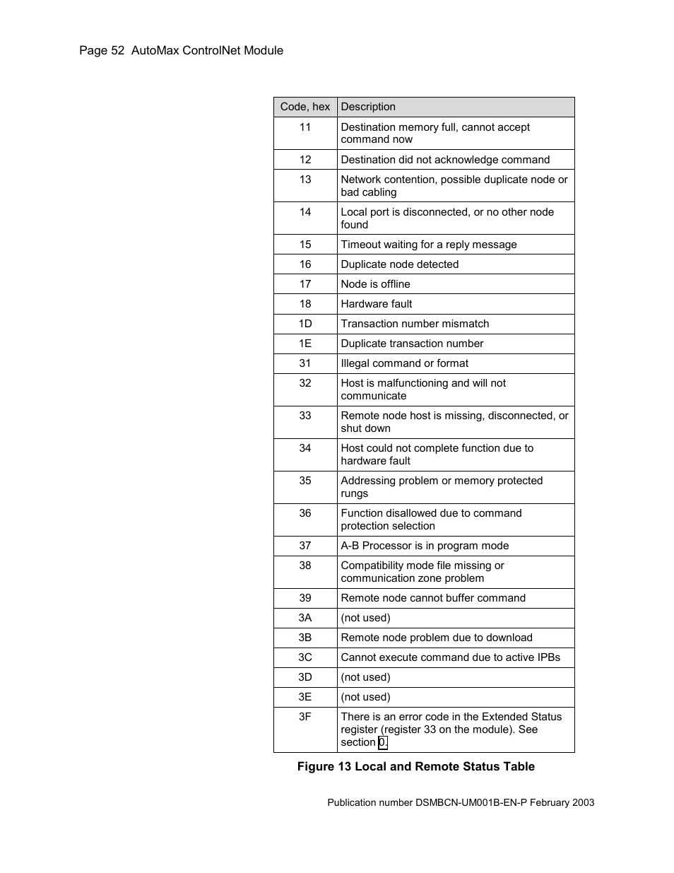 Figure 13 local and remote status table | Rockwell Automation AutoMax ControlNet Communication Interface Module User Manual | Page 52 / 80