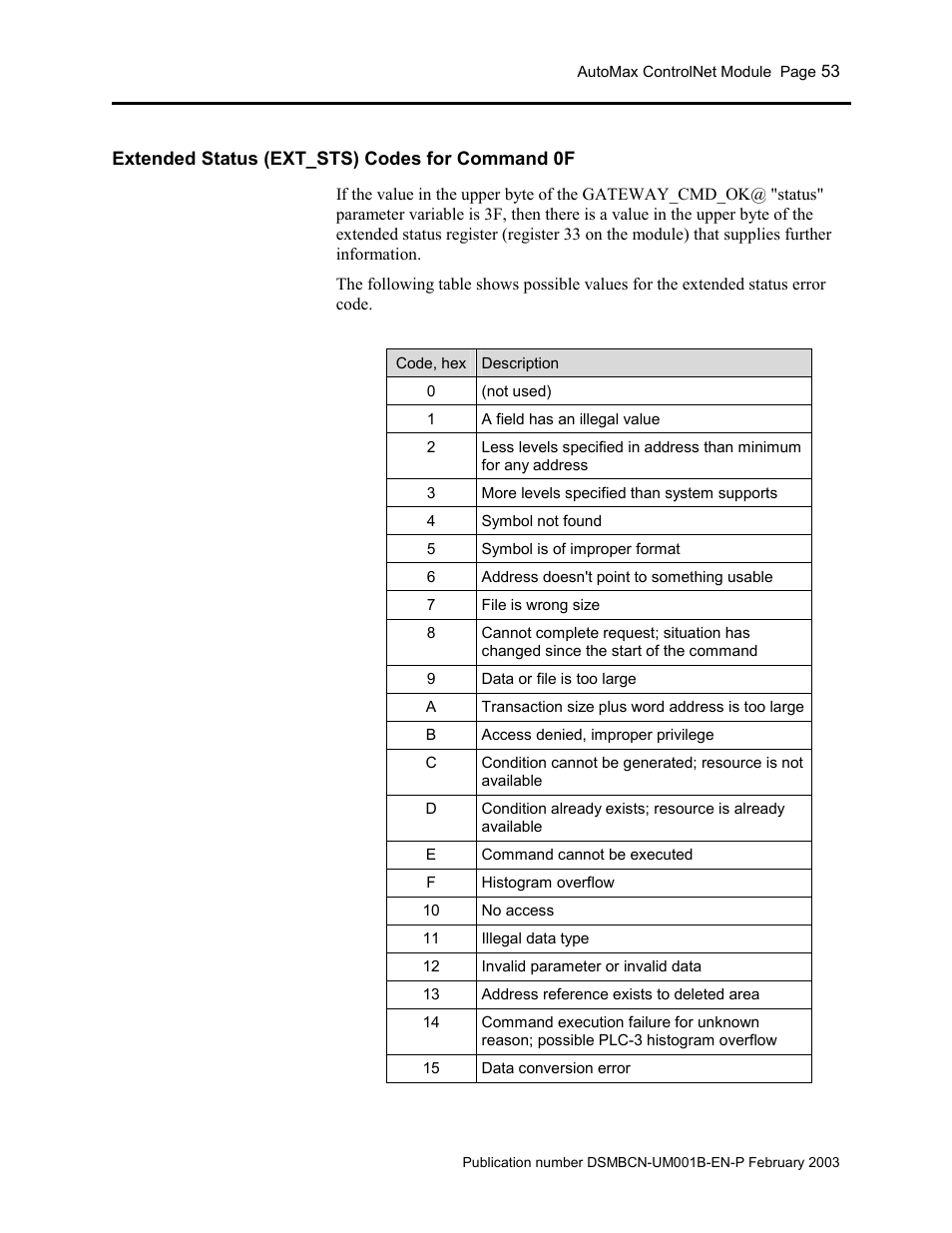 Extended status (ext_sts) codes for command 0f | Rockwell Automation AutoMax ControlNet Communication Interface Module User Manual | Page 53 / 80