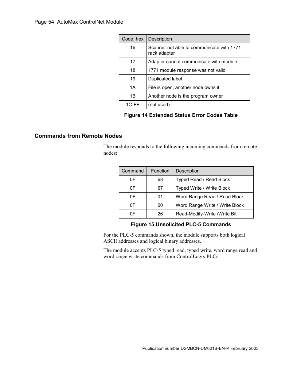 Commands from remote nodes, Figure 14 extended status error codes table, Figure 15 unsolicited plc-5 commands | Rockwell Automation AutoMax ControlNet Communication Interface Module User Manual | Page 54 / 80