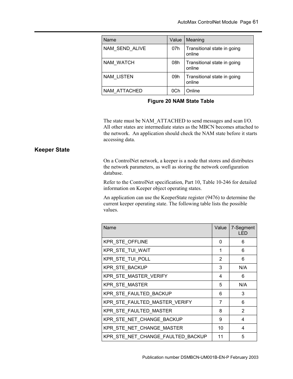 Keeper state, Figure 20 nam state table | Rockwell Automation AutoMax ControlNet Communication Interface Module User Manual | Page 61 / 80